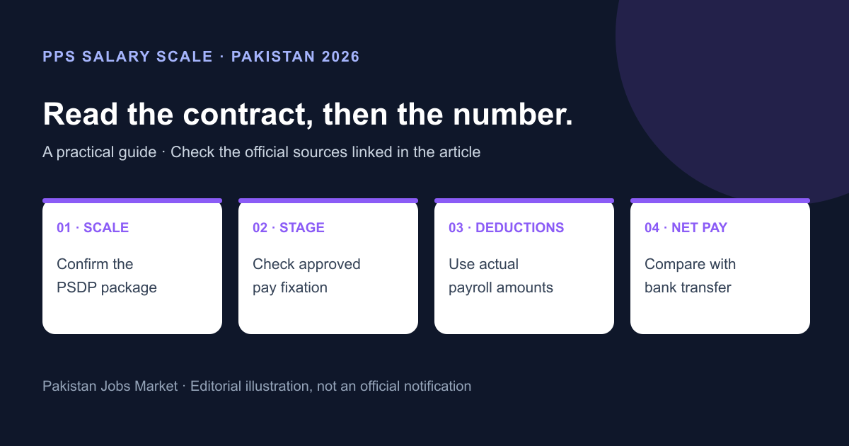 PPS contract salary checklist: notified scale, approved stage, deductions and take-home pay